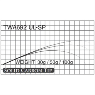 T-Russell/TWA(TWA692 UL-SP )